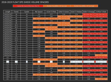 fox float shock pressure chart.